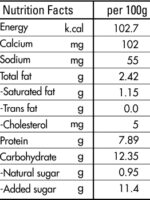 Blueberry Greek Yogurt