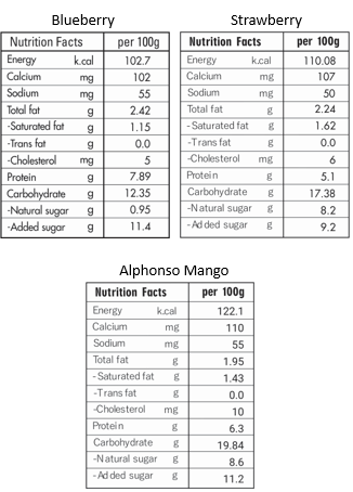 Buy 3 (90 grams) pack